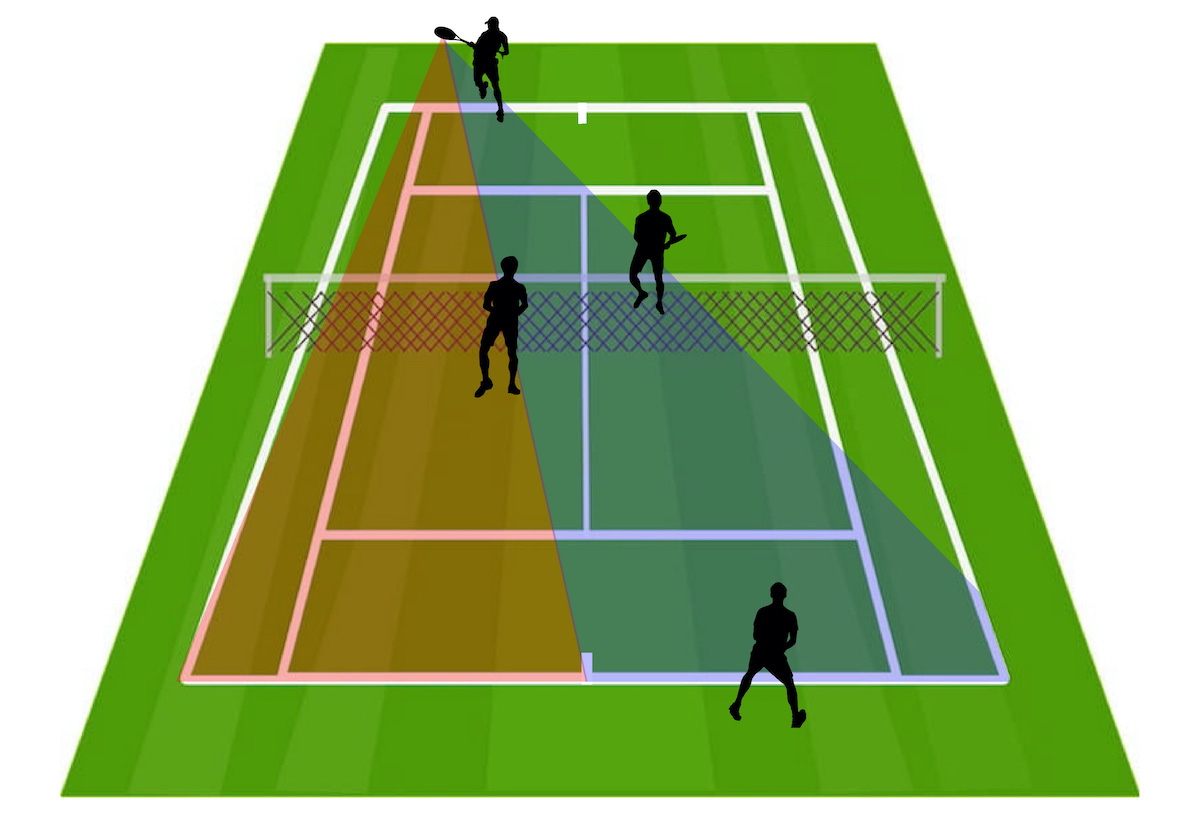 ソフトテニスの前衛と後衛の守備範囲